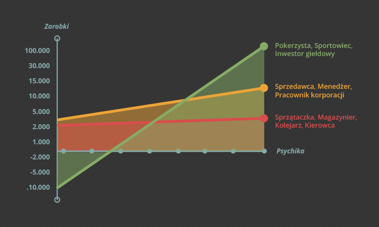 Poker-psychologia-wykres