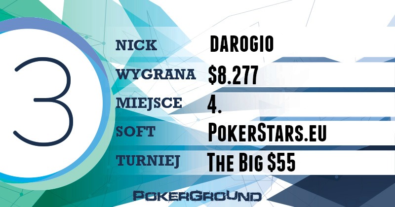 Wyniki online Polaków - Poker Stars, 888 poker, Full Tilt Poker, Party Poker