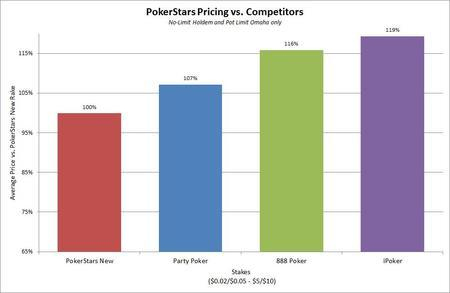 how pokerstars obscures facts