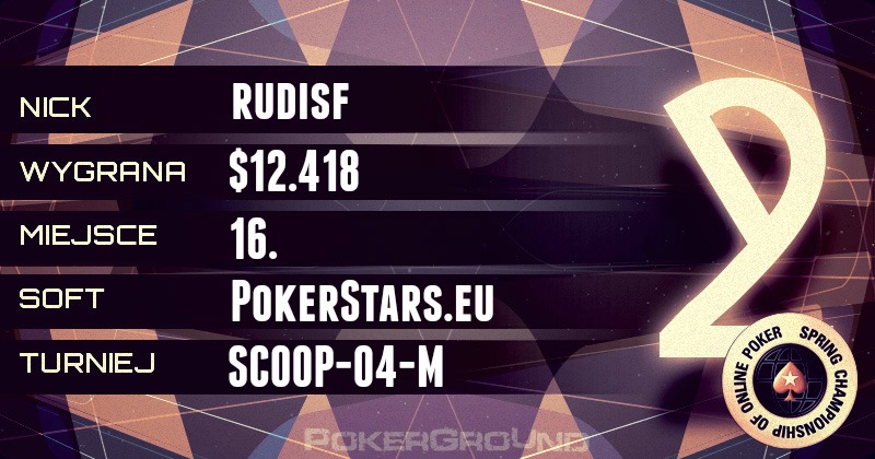 Wyniki online Polaków - PokerStars.eu, 888 poker, Full Tilt Poker, PartyPoker