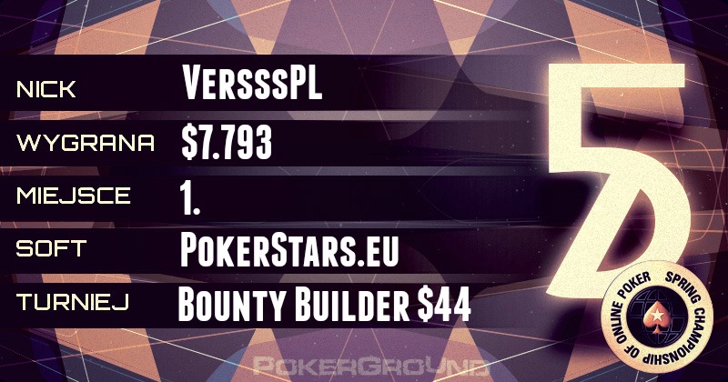 Wyniki online Polaków - PokerStars.eu, 888 poker, Full Tilt Poker, PartyPoker