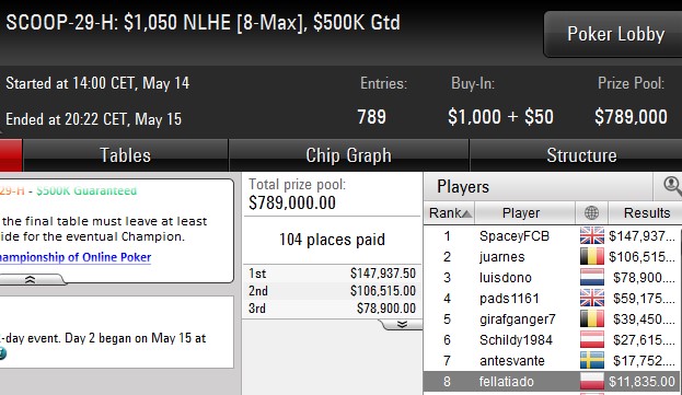 SCOOP fellatiado z 5-cyfrową wygraną SCOOP 29 H