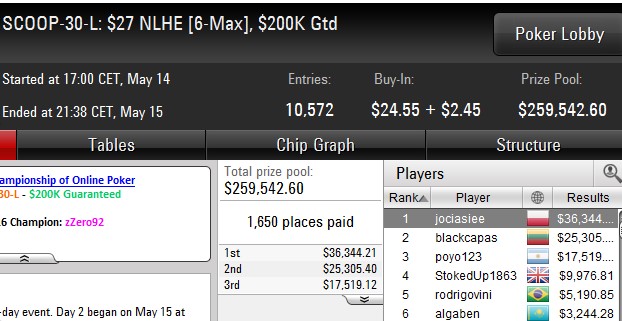 SCOOP jociassiee najlepszy w evencie #30-L SCOOP 30 L