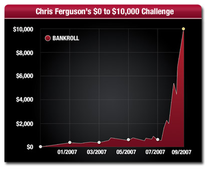 Chris Ferguson - poker challenge