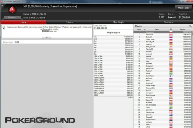 Polak wygrywa Quarterly Freeroll for Supernova!
