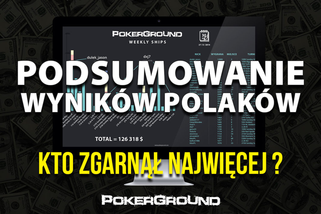 Wspaniały wynik Polaka w Sunday 500! Podsumowanie weekendu!