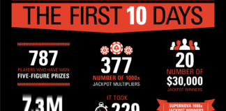 Kolejni zwycięzcy turniejów Spin & Go na PokerStars