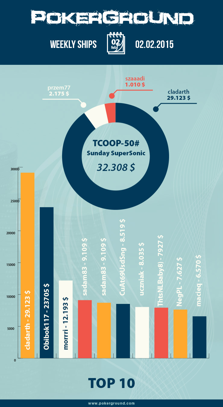 info_02_02_15_graph