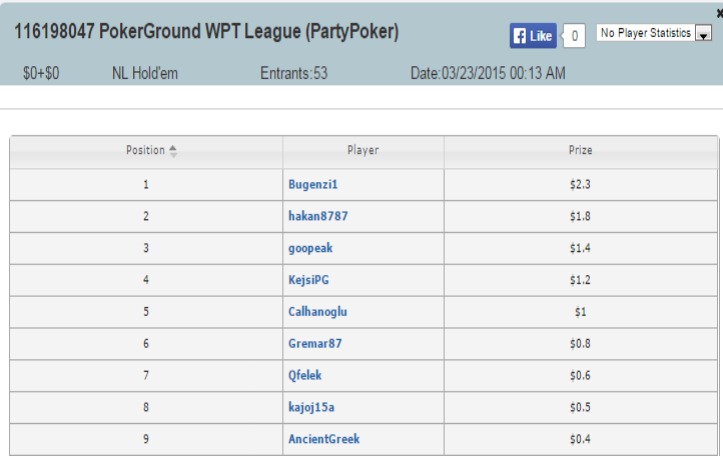 Liga WPT Party Poker1