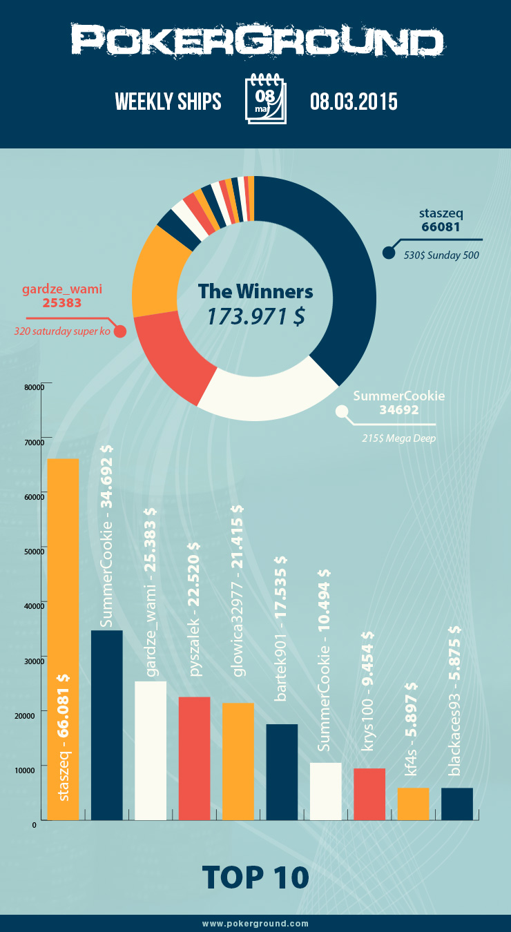 info_08_03_15_graph