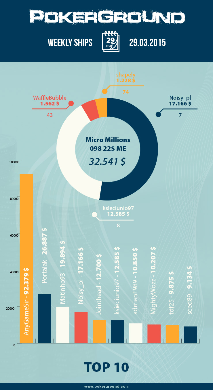 info_29_03_15_graph