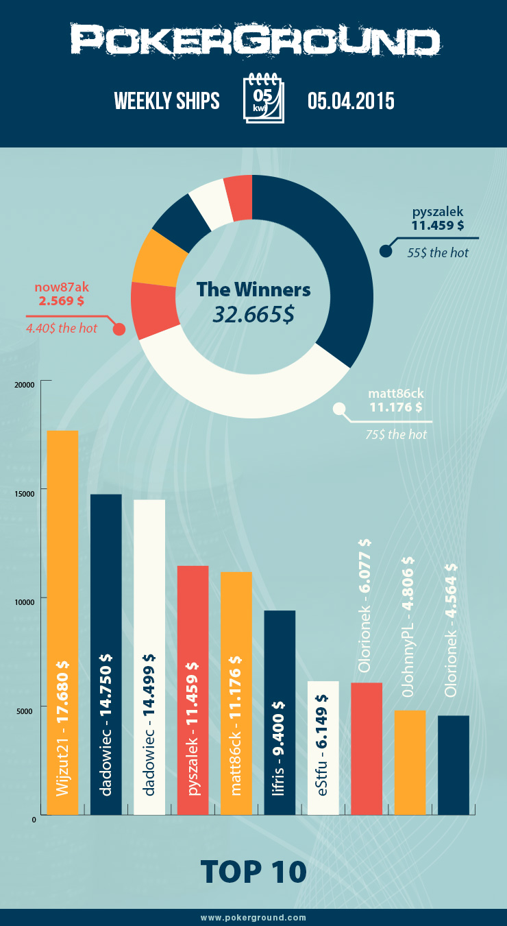 info_05_04_15_graph