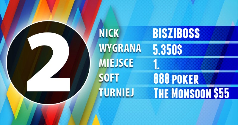 Wyniki Polaków online - Pokerstars, 888, ftp