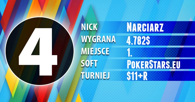 Wyniki Polaków online - Pokerstars, 888, ftp