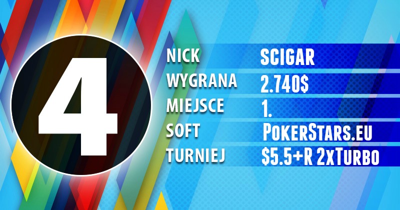 Wyniki Polaków online - Turnieje z  PokerStars, 888, ftp