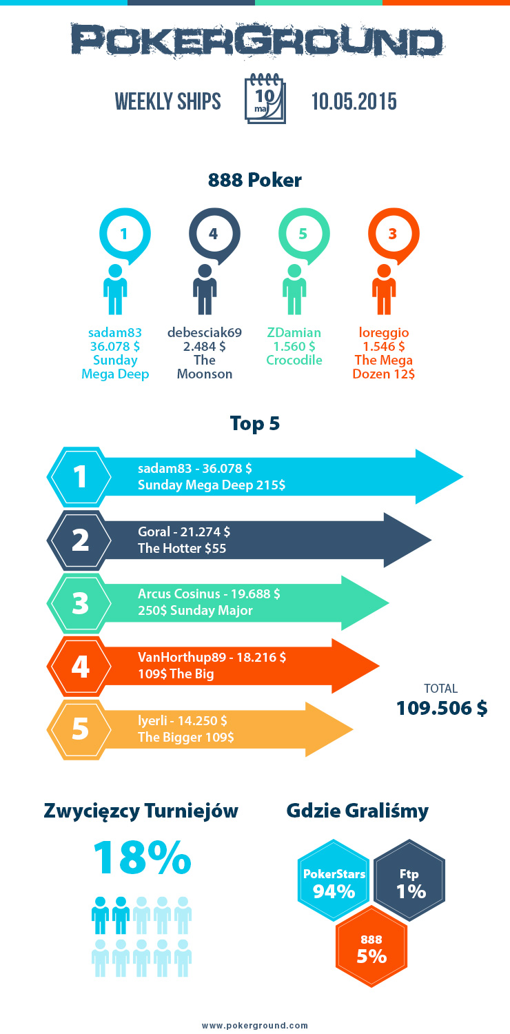 weekly-ships-pokerground-info-10-05-15