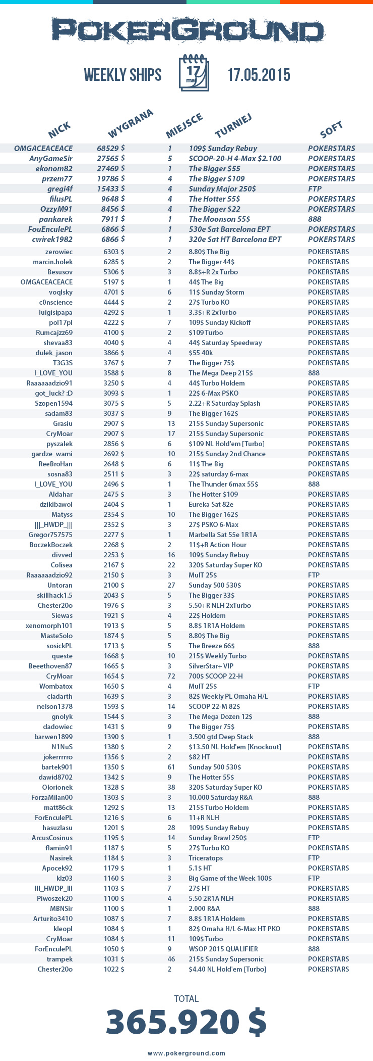 weekly-ships-pokerground-tab-17-05-15