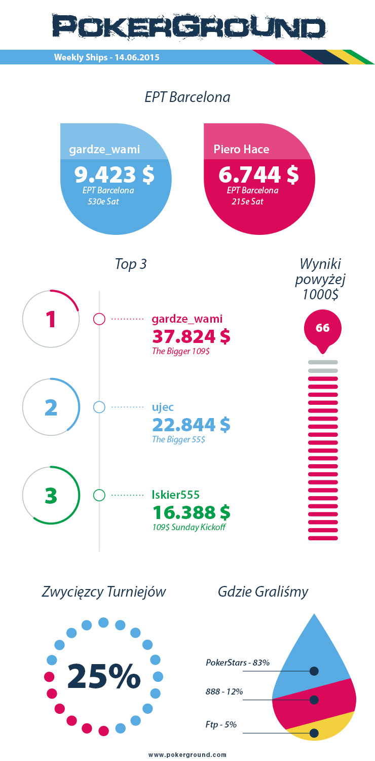 weekly-ships-pokerground-info-14-06-15