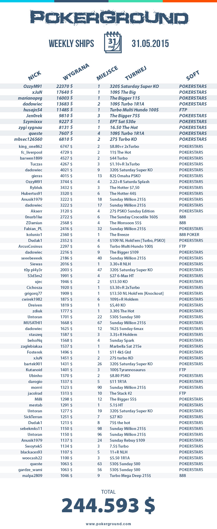 weekly-ships-pokerground-tab-31-05-15