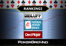 PG Rankings #1- Urbanovich w czołówce!