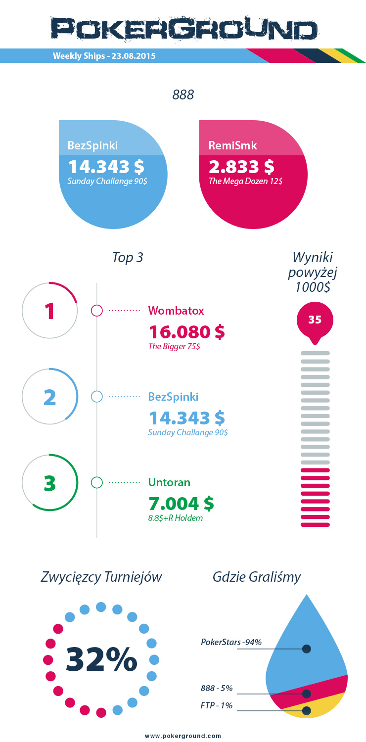 weekly-ships-pokerground-info-23-08-15