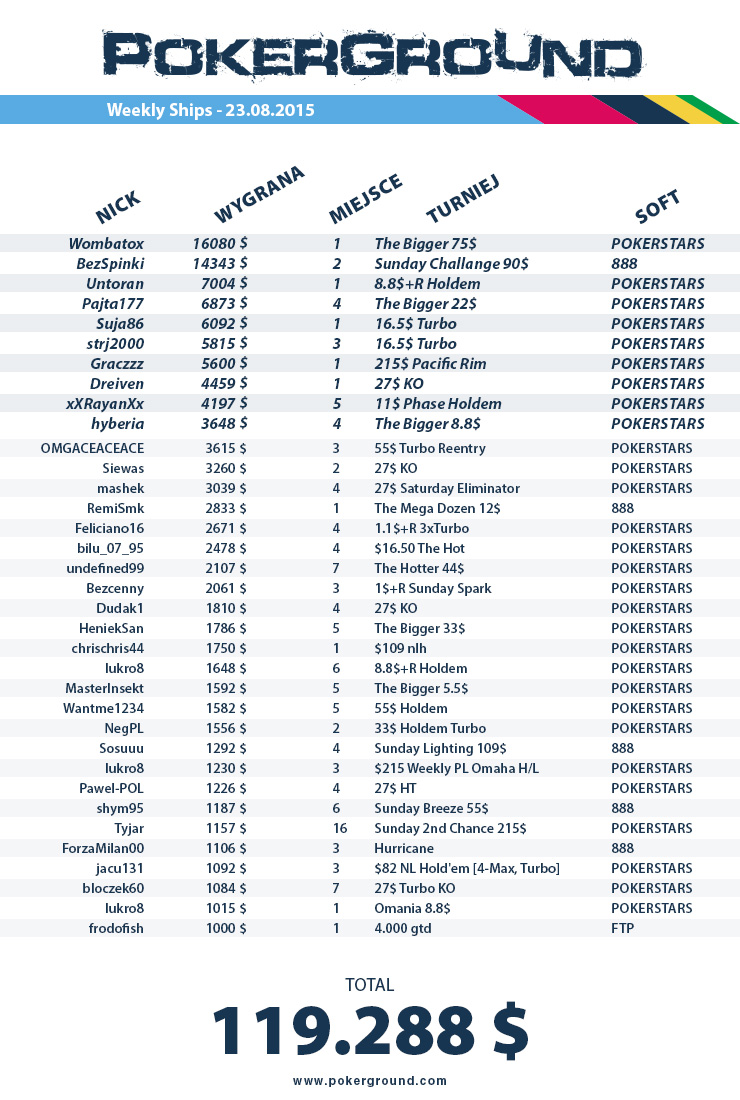 weekly-ships-pokerground-tab-23-08-15