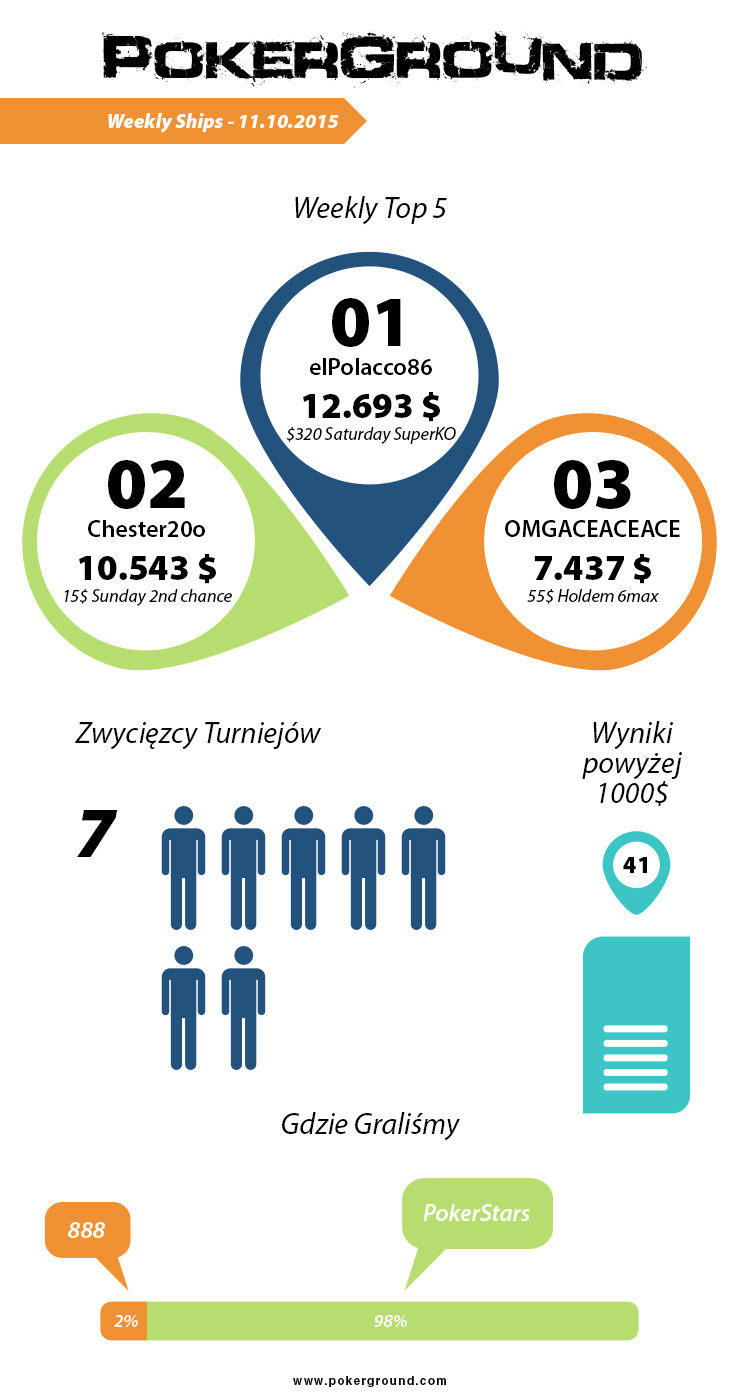 weekly-ships-pokerground-info-wcoop-11-10-15
