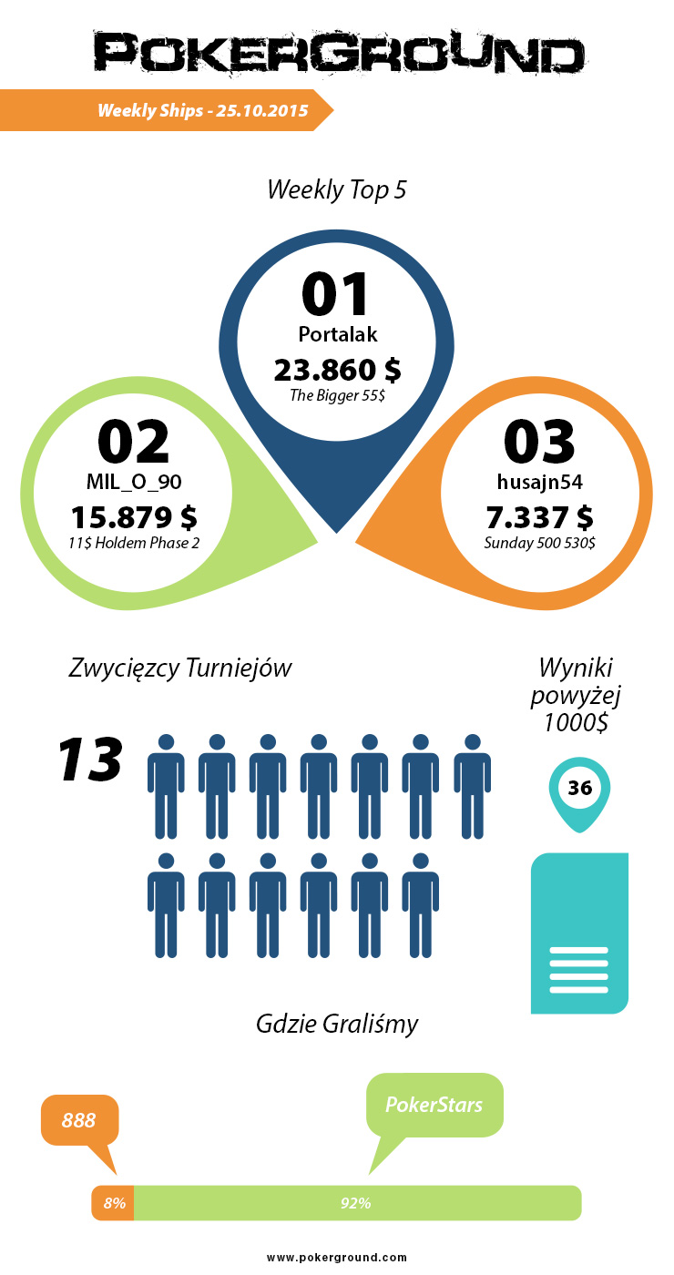 weekly-ships-pokerground-info-wcoop-25-10-15