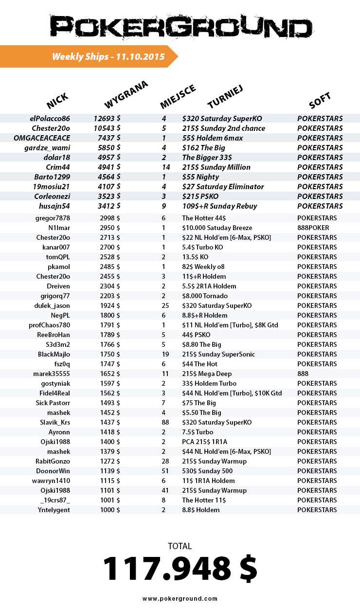 weekly-ships-pokerground-tab-11-10-15