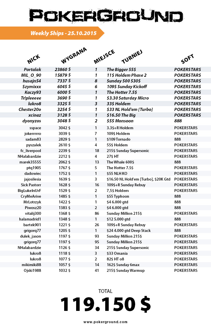 weekly-ships-pokerground-tab-25-10-15