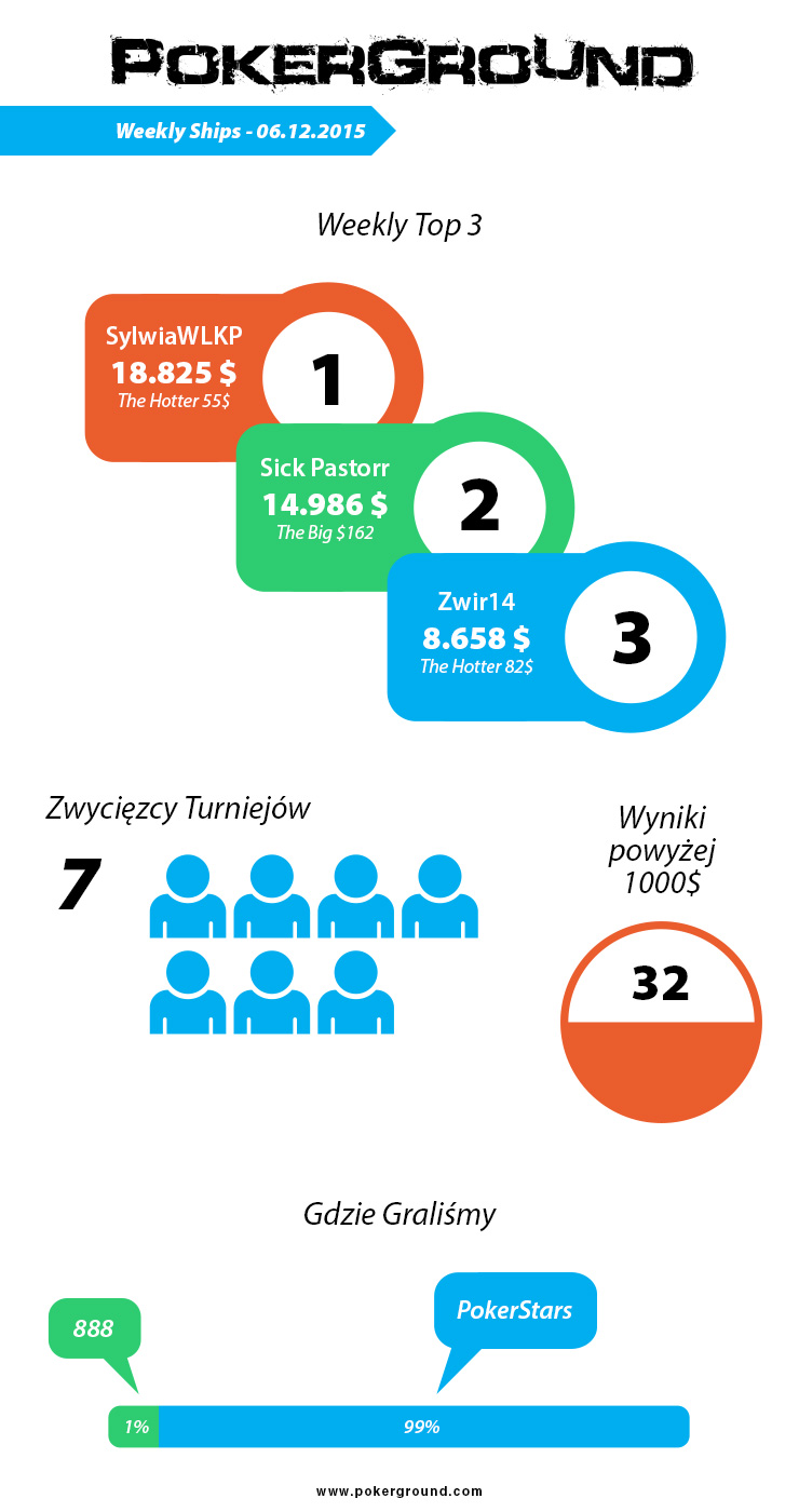 weekly-ships-pokerground-info-wcoop-06-12-15