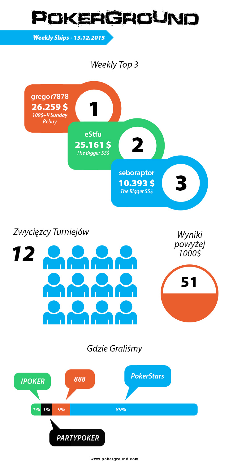 weekly-ships-pokerground-info-wcoop-13-12-15