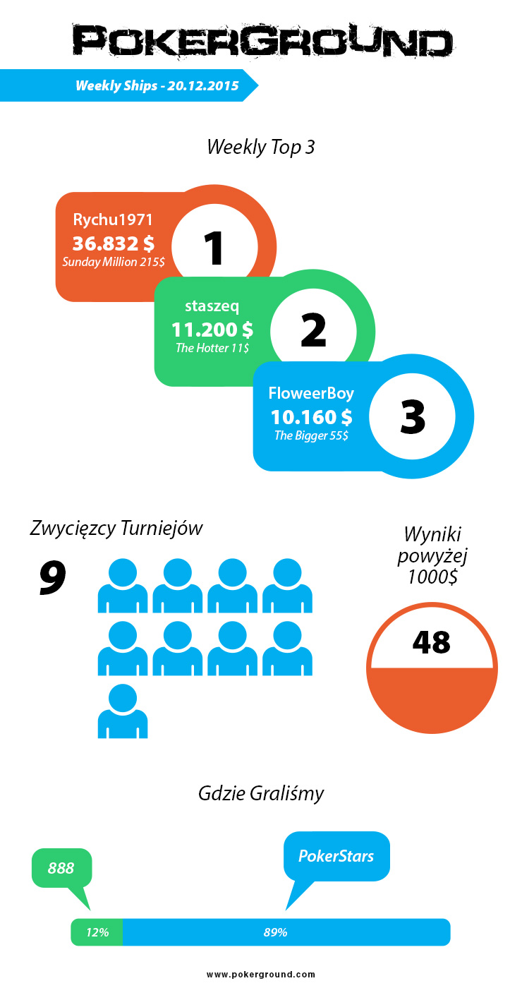 weekly-ships-pokerground-info-wcoop-20-12-15