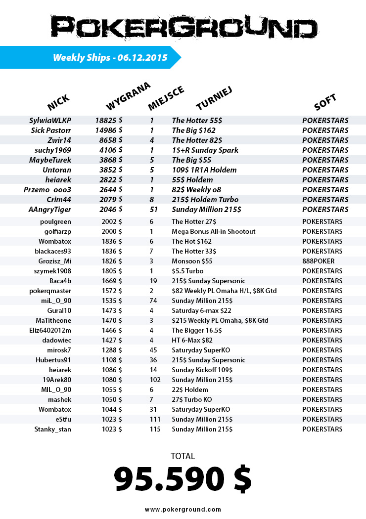 weekly-ships-pokerground-tab-06-12-15