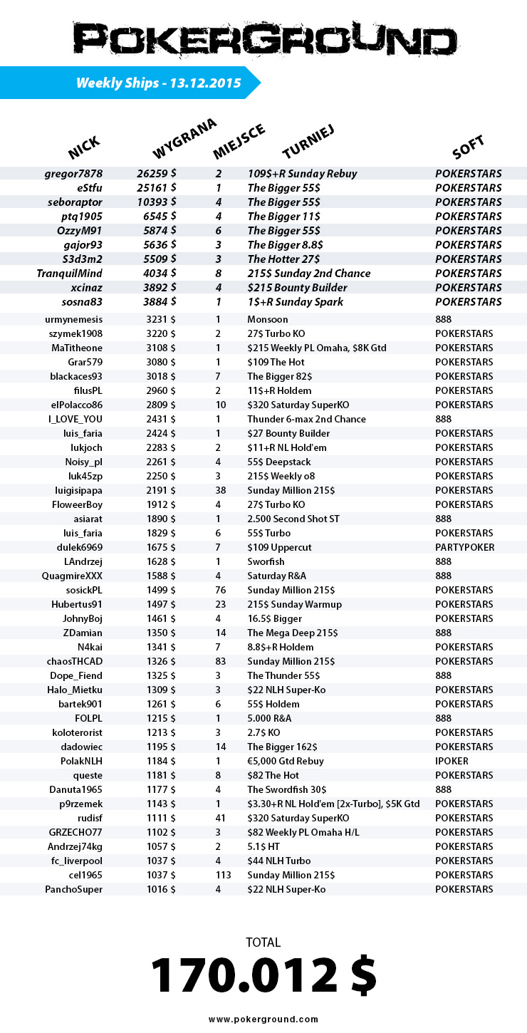 weekly-ships-pokerground-tab-13-12-15