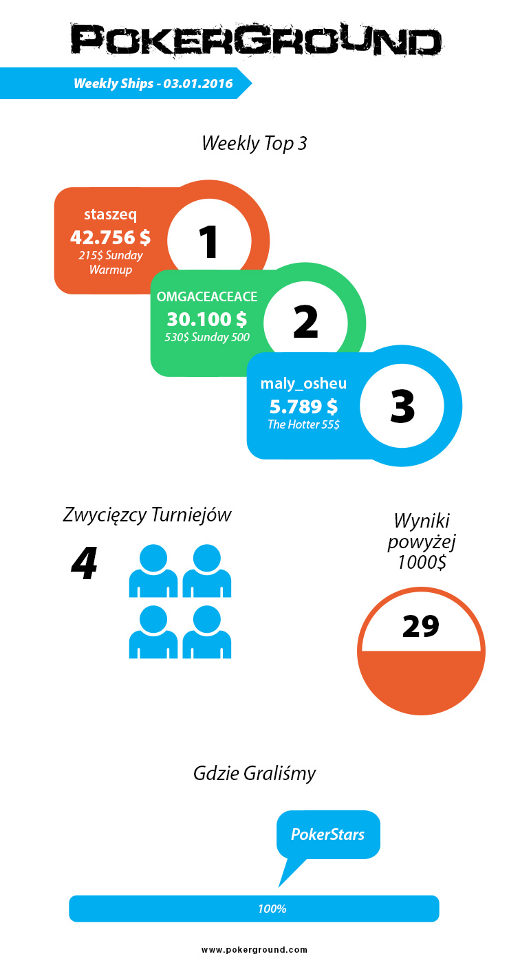 weekly-ships-pokerground-info-wcoop-03-01-16