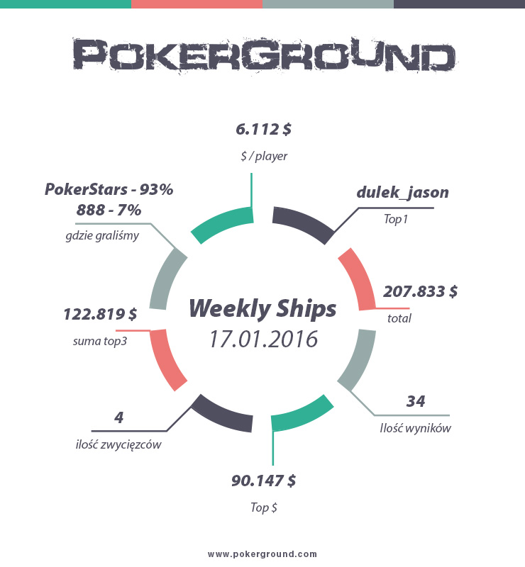 weekly-ships-pokerground-info-wcoop-17-01-16