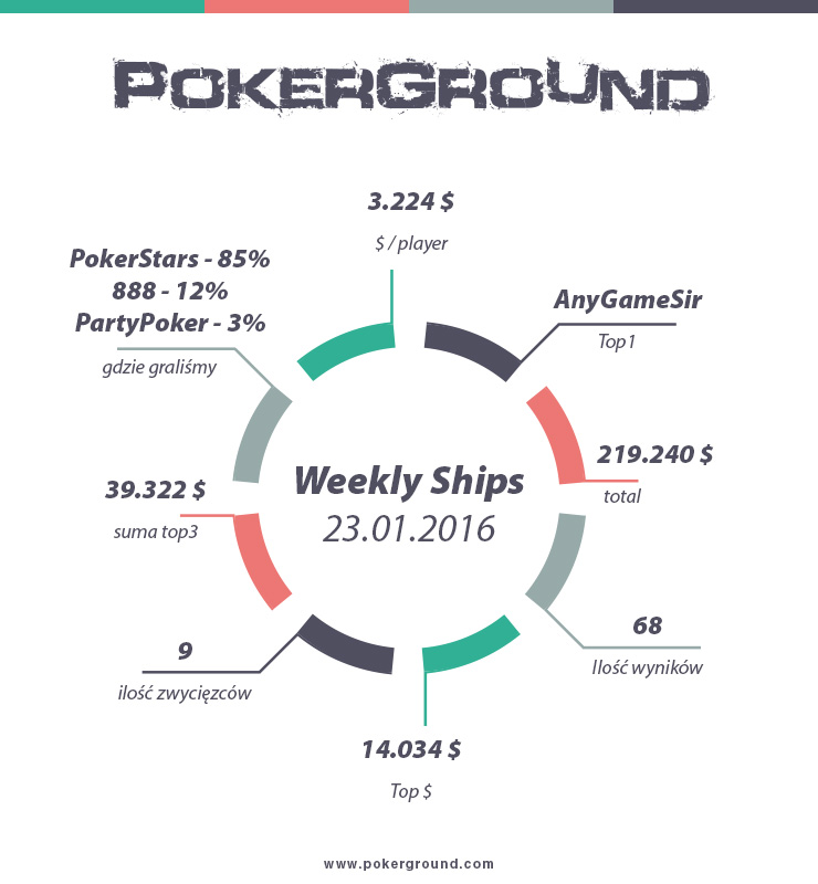 weekly-ships-pokerground-info-wcoop-23-01-16