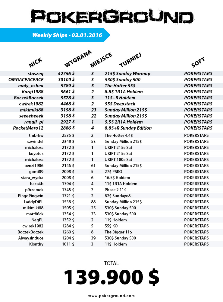 weekly-ships-pokerground-tab-03-01-16