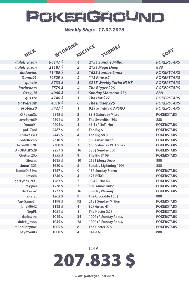 weekly-ships-pokerground-tab-17-01-16