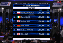 [PODCAST] 15:00 EPT Dublin FT – 6 left. Dima Urbanovich na wyraźnym prowadzeniu