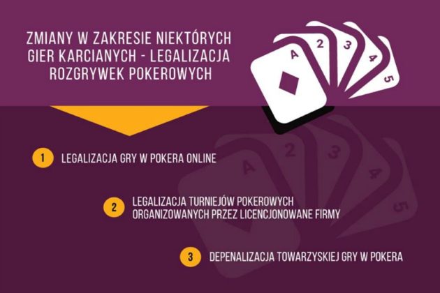 Nowa ustawa hazardowa w Polsce jest już blisko?