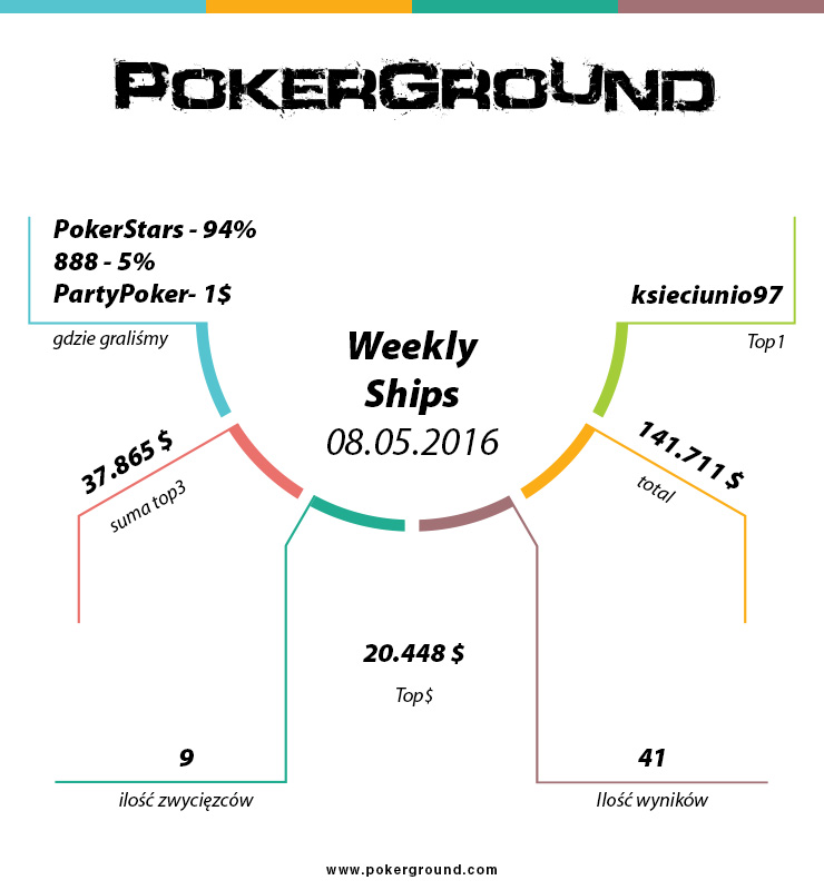 weekly-ships-pokerground-info-08-05-16
