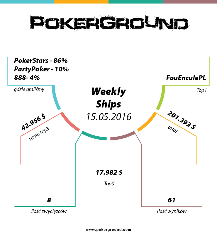 weekly-ships-pokerground-info-15-05-16