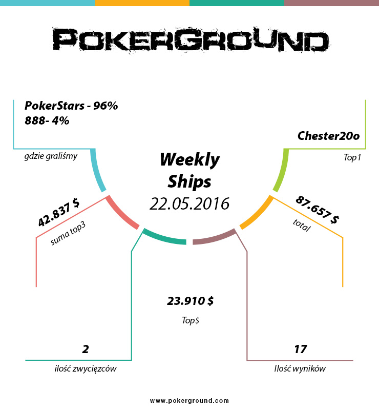 weekly-ships-pokerground-info-22-05-16