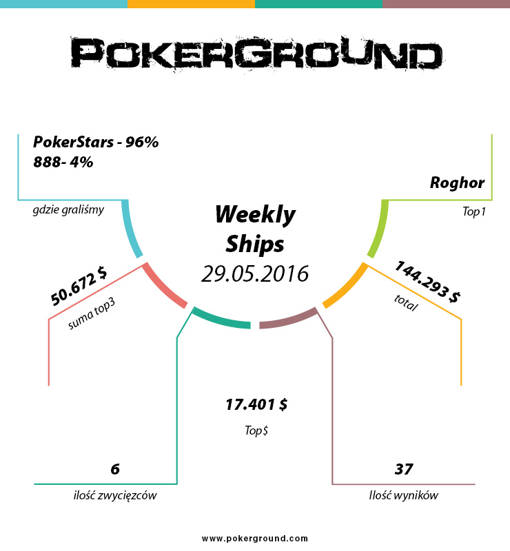 weekly-ships-pokerground-info-29-05-16