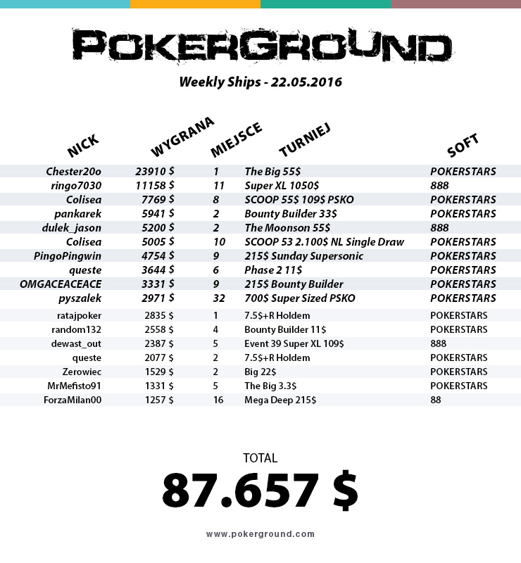 weekly-ships-pokerground-tab-22-05-16