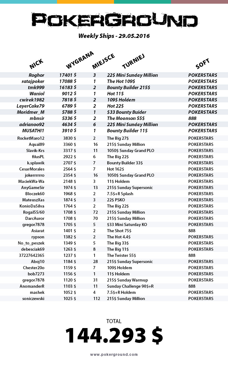 weekly-ships-pokerground-tab-29-05-16