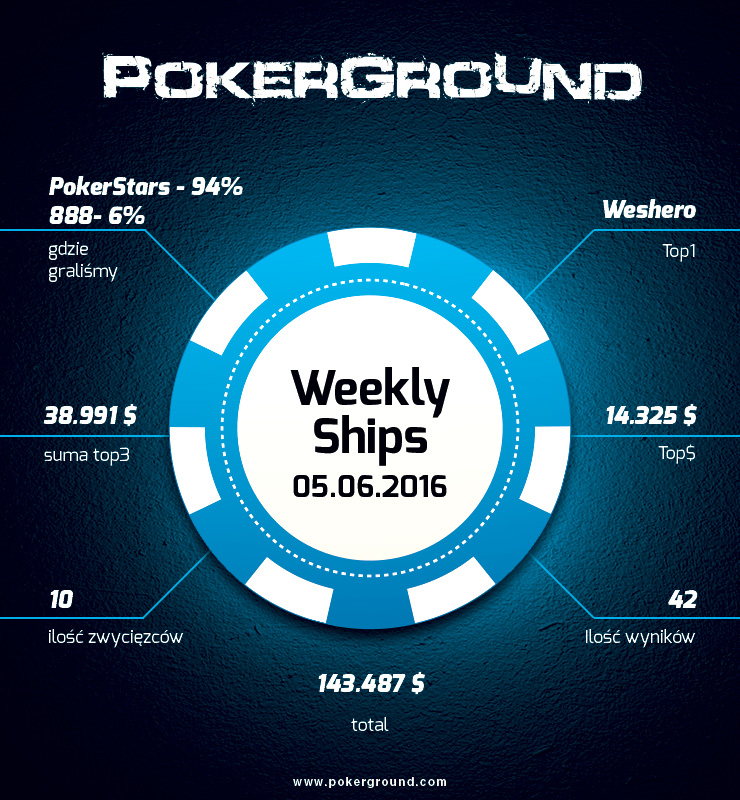 weekly-ships-pokerground-info-05-06-16