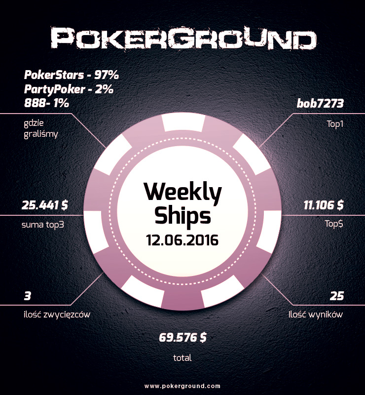 weekly-ships-pokerground-info-12-06-16